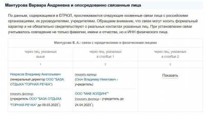 Цифровая тюрьма Усманова: как Честный знак превращает бизнес в тыкву